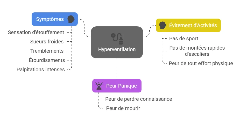 Infographie de l’hyperventilation